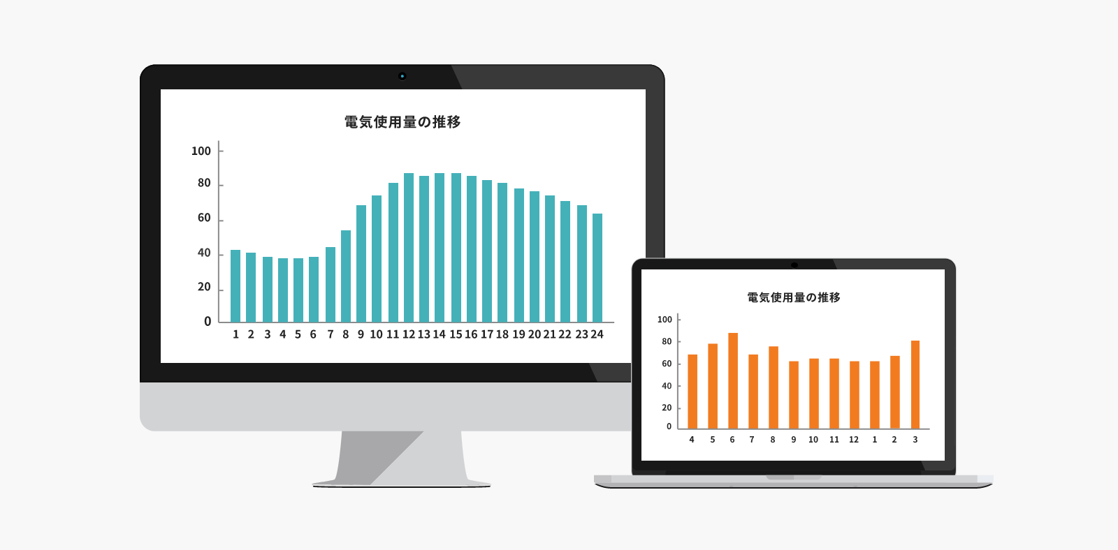 お客さまページの提供：ご契約のすべてのお客さまに、無料で、電気の使用実績や請求情報をWEBページ上で提供しています。